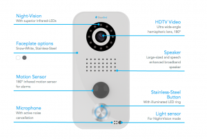 Doorbird-HD-Camera-Doorbell